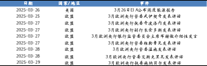 来源:Wind、国金证券研究所