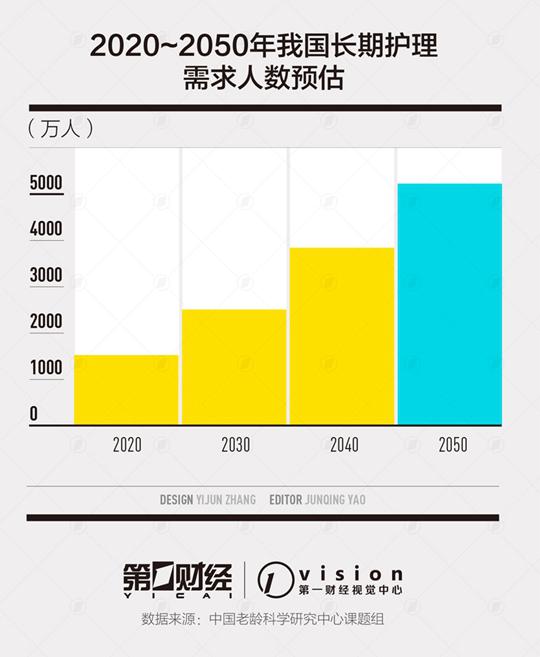 国家医保局明确表态，地方主动“加码”长护险试点