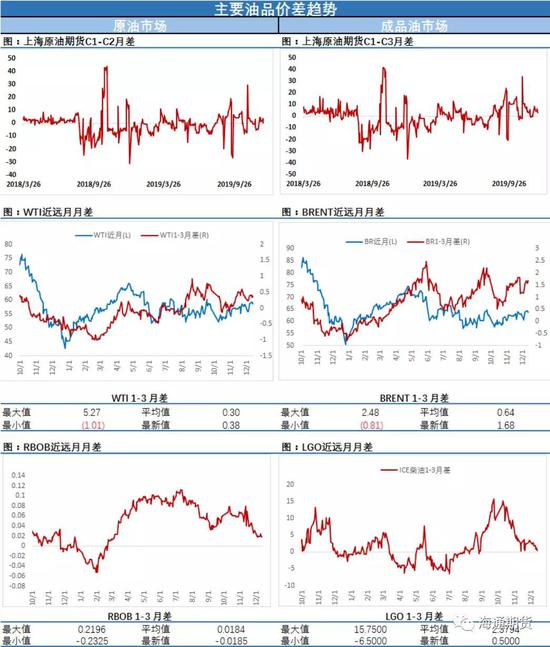 库存利空引发油价惊魂一跳 但最终长下影线显韧