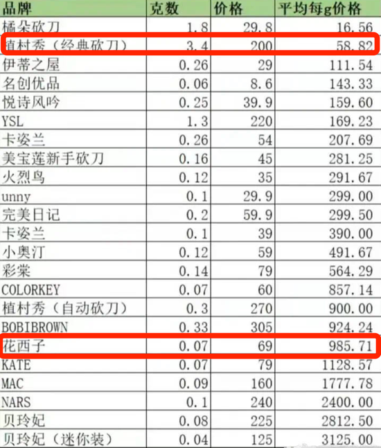 李佳琦失控背后，是“全网最低价”失守