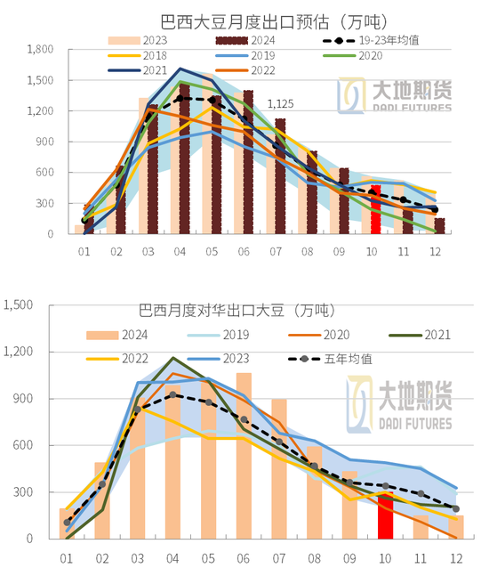 豆粕:01无望,提前换月