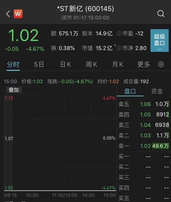 “公安立案！这家公司或成2022年面值退市第一股！