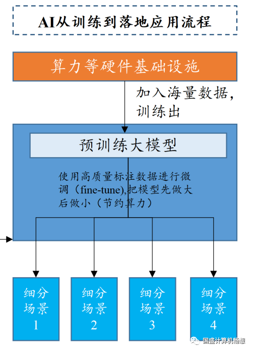 国盛证券：大模型公司的四大发展路径