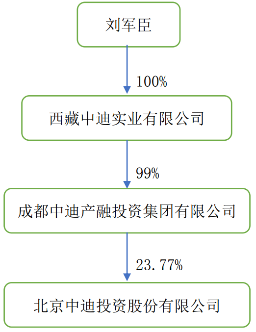 来源：公告