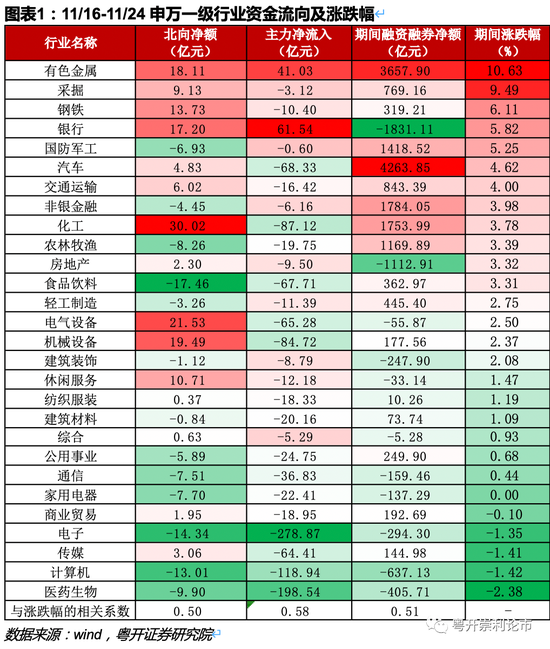 粤开策略：如何看待顺周期行情的持续性