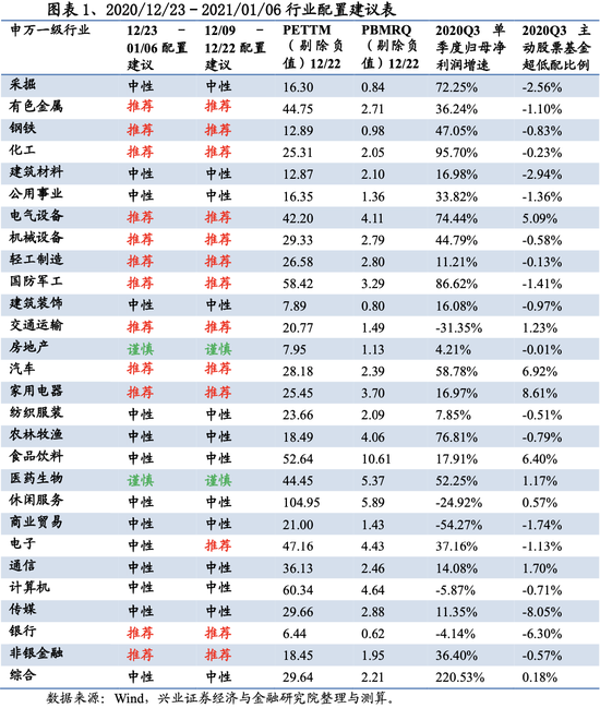 兴证策略：新冠疫情再起 国内供给海外填坑时间拉长