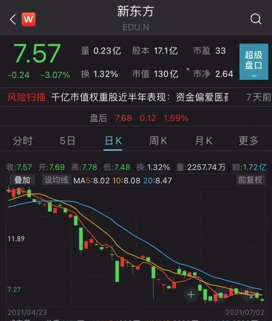 教培行业"暑假"成难关，行业已经盯上了下一片教育"热土"_新浪财经_新浪网 - Vimarsana News