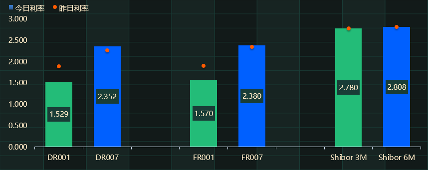 非银新年第一休