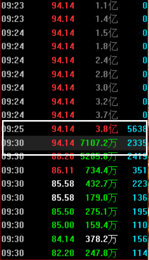 6倍牛股中天火箭2分钟上演天地板 次新股为何如此激烈？