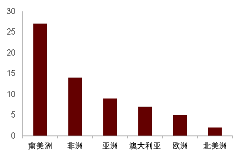 中金2024年展望 | 油气化工：长风破浪会有时