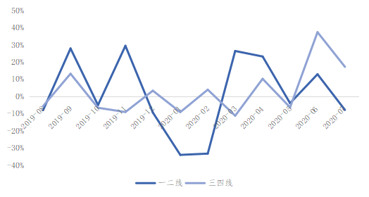 多项指标表现优异