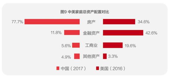  图片来源：《2018中国城市家庭财富健康报告》截图