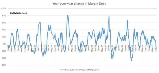 这是由于股市在2018年表现不佳，特别是2018年第四季度。