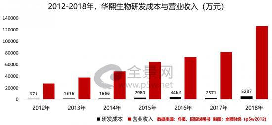 怎么添加med的笔科创板IPO前大笔分红10亿 玻尿酸龙头华熙生物遭问询_https://www.jmylbn.com_新闻资讯_第4张