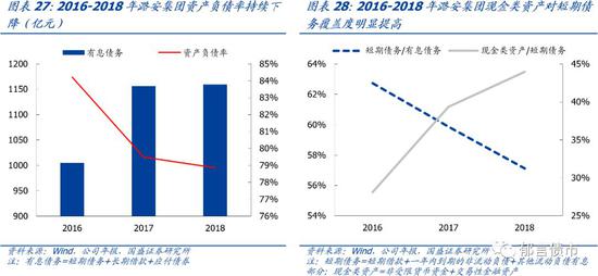 山西七大煤炭集团了解一下?