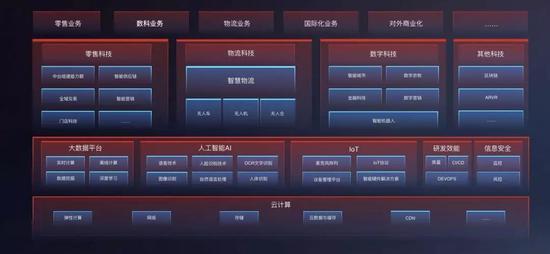 京东撕掉“卖中国新华网货”标签 向技术与服务