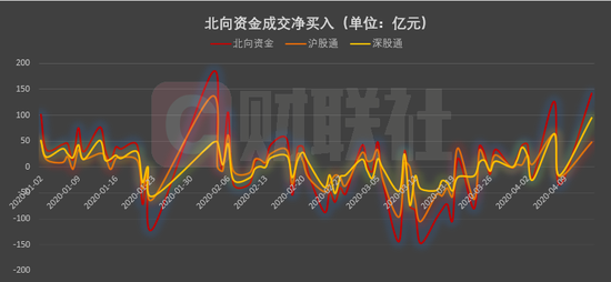 北上资金憋坏了：2月一幕再现 这次能复制大涨行情吗