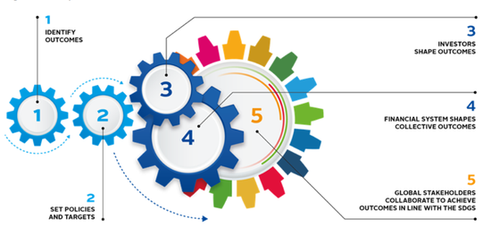 可持续发展目标 Sdgs 投资趋势逐渐成型 新浪财经 新浪网 可持续发展目标 Sdgs 投资趋势逐渐成型 新浪财经 新浪网