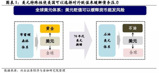 兴业证券王涵：全球大放水会如何收场？