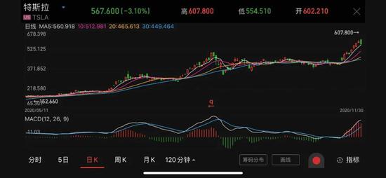 质量问题频发 特斯拉在美遭监管机构调查