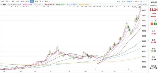 沱牌舍得70%股权被拍卖 深陷泥潭的“天洋系”能否自救？