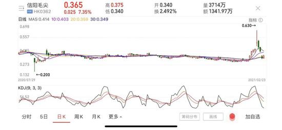 放弃“碰瓷”茅台：信阳毛尖第六次更名 但“醉酒”之心不改