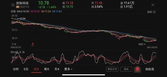 新浪财经综合|林奇三个子女的母亲接任游族网络董事长 遗产继承纠纷仍未结局