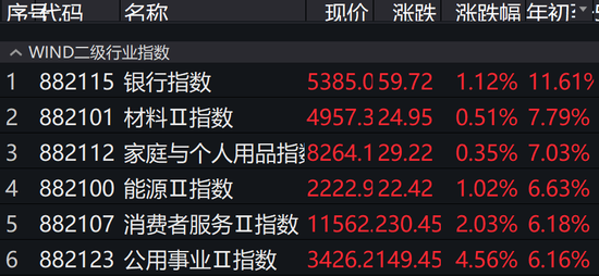 76家机构“挤破门槛”：无锡银行有点火 板块逆势走强未来可期？