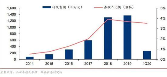 卡位SIP的环旭电子 能否成为可穿戴龙头？