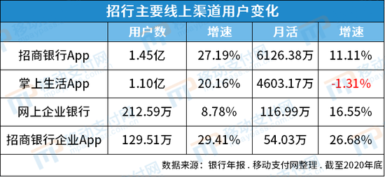 招行vs平安：从战略、业务、技术、人才看金融科技布局