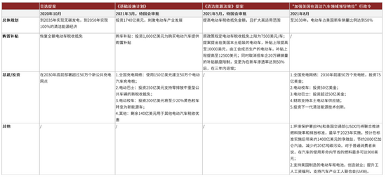 “中金2022年展望|新能源车产业链：新阶段，新结构，新机遇