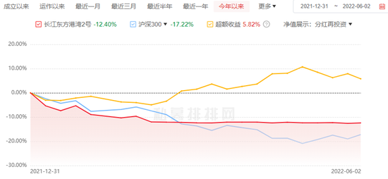 “但斌“公开避险”、林园“主动轻仓”，部分私募大佬纷纷“踏空”近期反弹