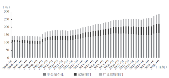 注：Q表示季度。&nbsp;&nbsp;资料来源：国际清算银行。