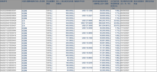 总裁抛售套现,浙江理想汽车申请注销!