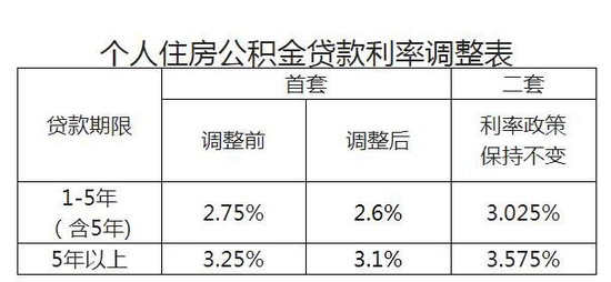 截图着手:海南省住房公积金处分局网站