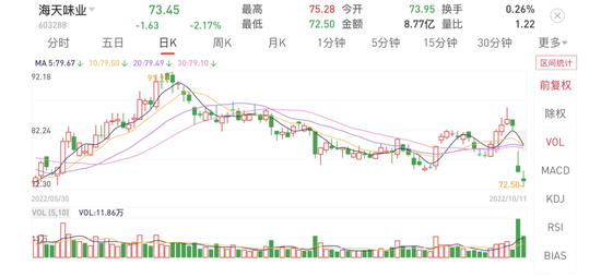  图/海天味业股价走势 来源/平安证券 燃次元截图