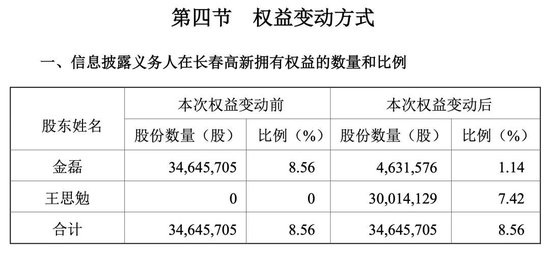 “东北药茅”突发！重要股东天价离婚，女方分走超40亿元股票！