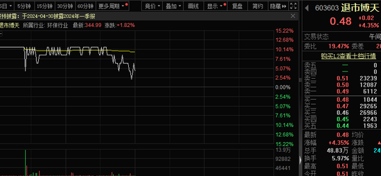 美联储重磅发声！2300亿元养老基金大抛售，什么信号？