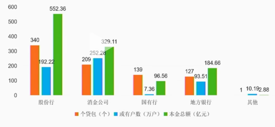 （来源：银登中心）