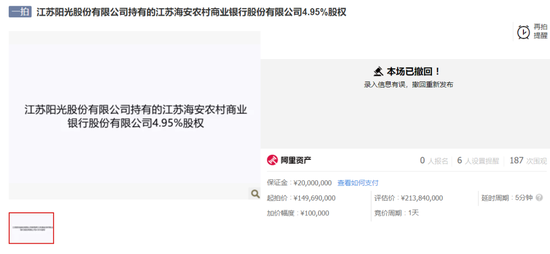 好看视频:瑞祥全球白金卡-原江苏毛纺巨头所持农商行股权拍卖被撤回，起拍价不及银行净资产的三分之一