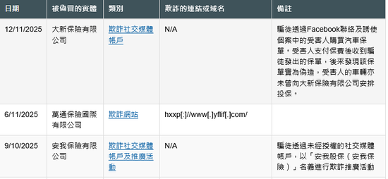来源：香港保险业监管局