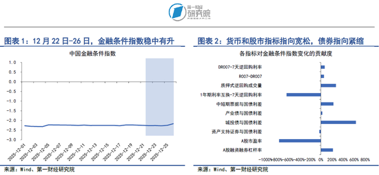 央行四季度例会延续适度宽松货币政策，加大逆周期和跨周期调节力度