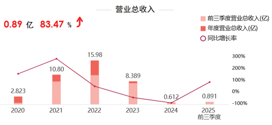 哔哩哔哩:哈根达斯电子券-4.1亿，半导体教父“吞下”破产光伏企业