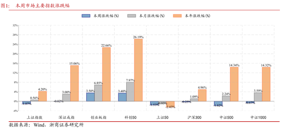 全网小时自助下单平台dy，你还在等什么？