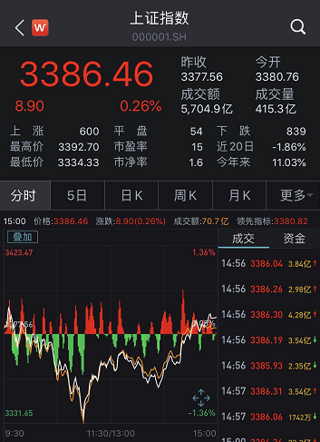 券商尾盘突袭、军工股彻底火了 股民惊呆:发生了什么?
