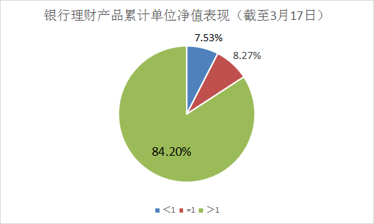 千只理财产品破净 理财经理为躲客户藏进厕所、梦中被追杀