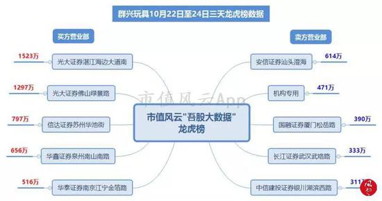 结相符公开新闻与市值风云“吾股大数据”编制,风云君发现: