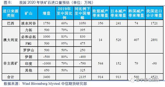 铁元素面临过剩 螺纹是否将踏入熊市?