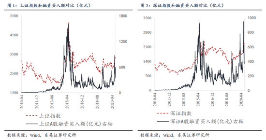 东吴证券：从五个维度为A股量体温 当前有多热？