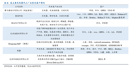 华为新机首次搭载66W快充：快充走向百瓦时代 产业链持续放量